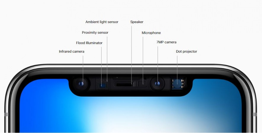 iPhone X TrueDepth camera. iPhone X TrueDepth camera