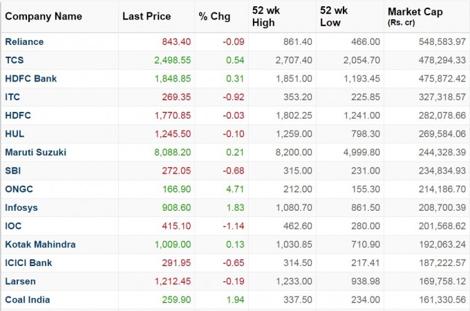 moneycontrol ongc