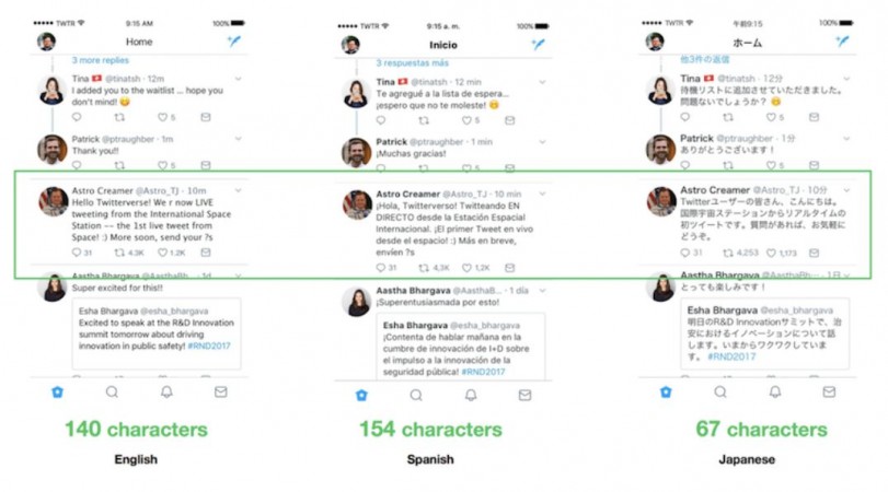 Twitter set to raise 140-character limit to 280 soon; beta trial underway Twitter, character count 140, Character count 280, English, Japanese, Chinese, Korean