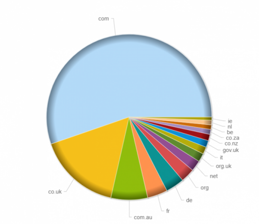 Scarab ransomware distribution. Scarab ransomware