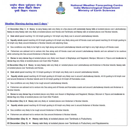 Weather prediction by IMD from December 1-December 5 IMD 1111111111