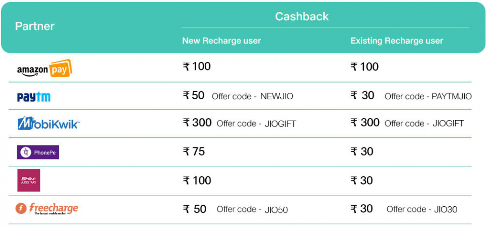 Jio Surprise Cashback Offer Jio Surprise Cashback Offer