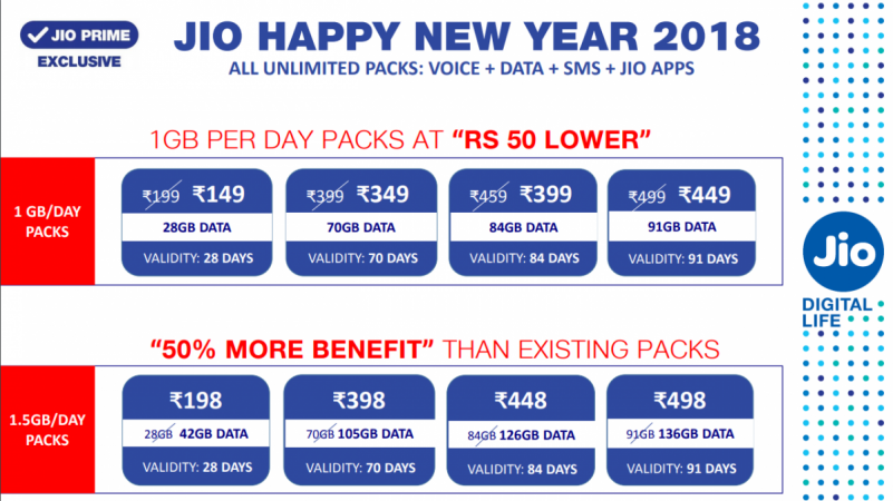 New Jio Plans 2018 Jio Plans 2018