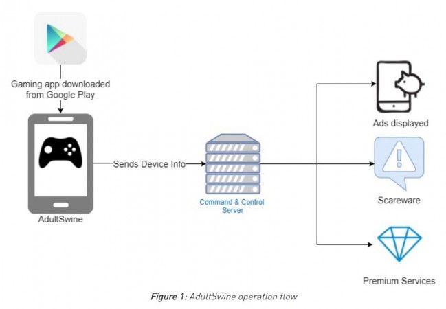 AdultSwine Malware Alert: Google pulls down 60 nefarious apps that can steal money on your Android phones AdultSwine, malware, Google Play store, porn images, bank details