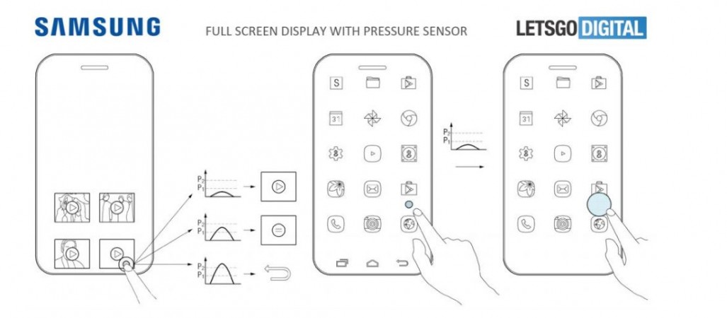 Galaxy X: Samsung patent reveals enticing and futuristic true bezel-less smartphone design Samsung, patent, full display phone, Galaxy X