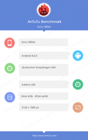 Sony H8266 AnTuTu benchmark listing as seen on official site Sony Xperia XZ2 AnTuTu benchmark