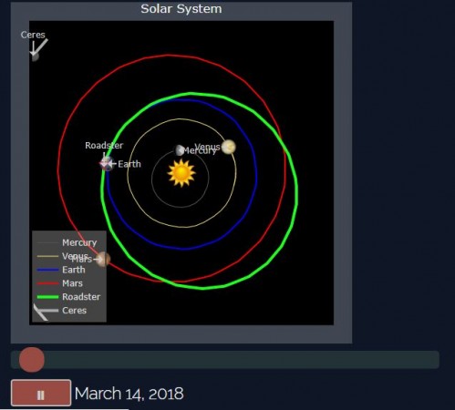 Where Is Tesla Roadster In Space Heres How To Track Elon