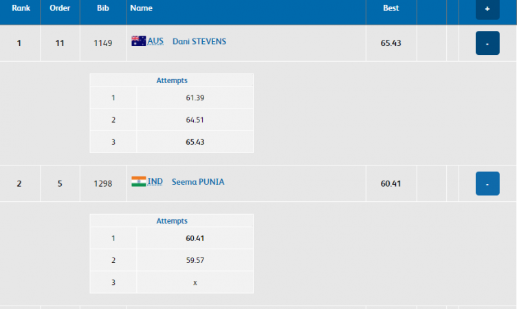 CWG 2018 Women's Discus Throw results - After three throws CWG 2018