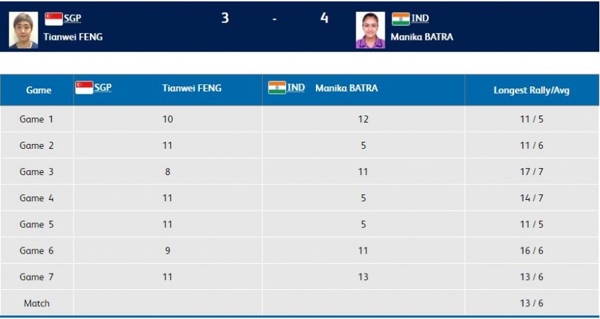 Result - Women's table tennis semi-final 1 Manika Batra