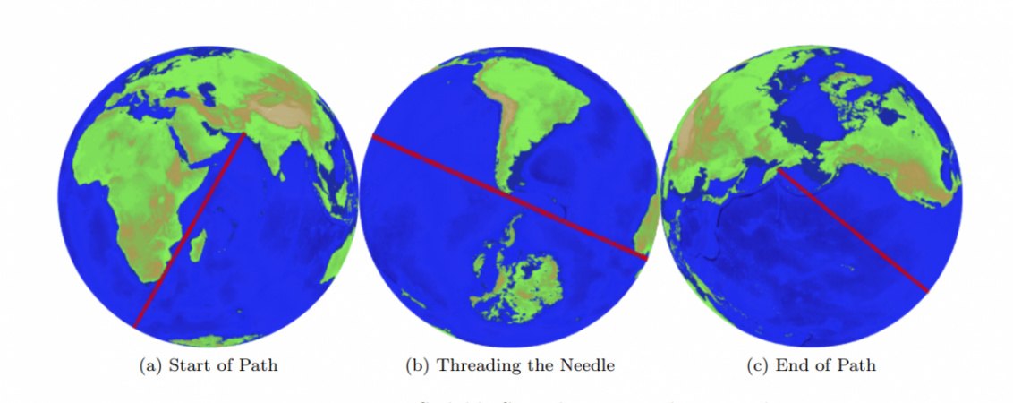 The path visualised in a globe The route, starts in Pakistan and goes through the Pacific