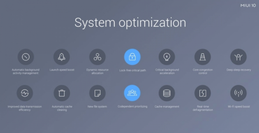 Xiaomi MIUI 10 comes with system optimisation to improve the efficiency and also make the device faster in terms of app loading and more Xiaomi, MIUI 10, features