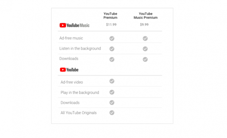 Google YouTube Premium and YouTube Music will be initially available in select markets Google, YouTube Premium, YouTube Music
