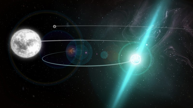 Artist impression of the triple star system PSR J0337 1715, which is located about 4,200 light-years from Earth. This system provides a natural laboratory to test fundamental theories of gravity Triple star system