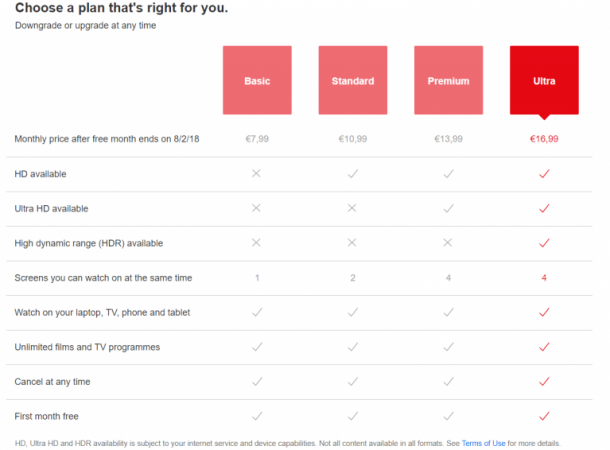 Netflix plan options