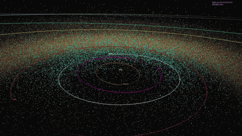   Nearly Earth objects 