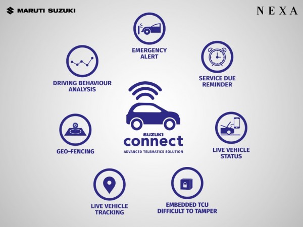 Maruti Suzuki's Suzuki Connect Maruti Suzuki's Suzuki Connect