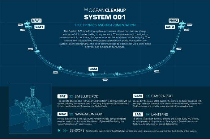 How the system is envisioned by its makers The Ocean Cleanup