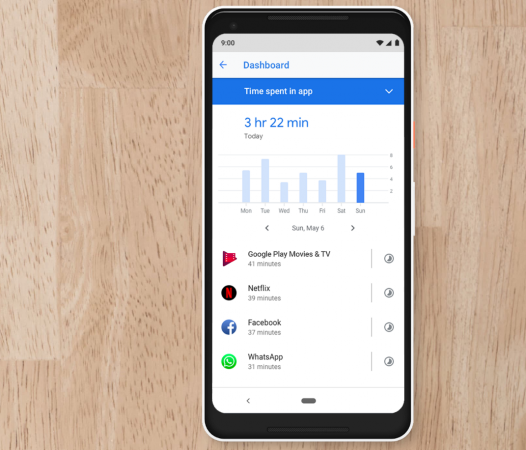 Android Pie comes with wellness feature-dashboard that helps consumers cut down on time spent on mobile phones. Google, Android 9, Android Pie, Google Pixel