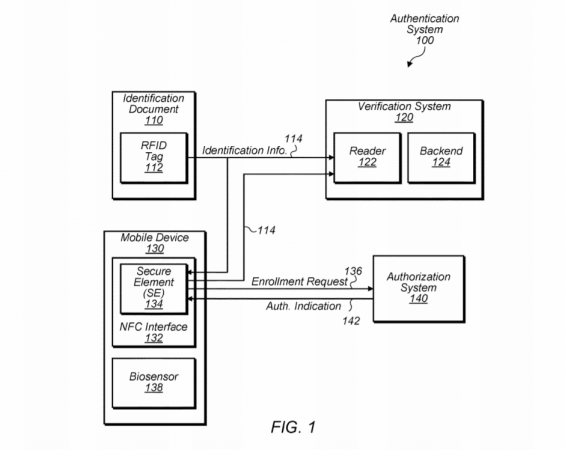 Apple patent hints future iPhones will be able to replace 'passport' as proof of identity. Apple, passport, patent, US patent and trademark office