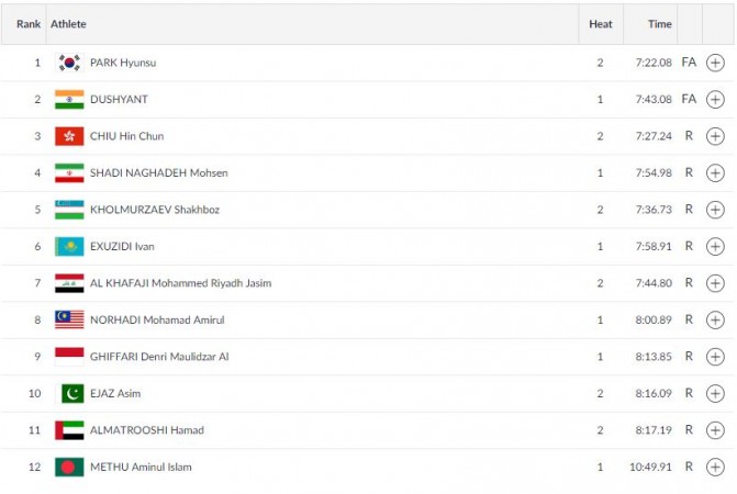 Asian Games Men's Lightweight Single Sculls Asian Games results