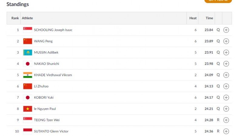 Men's 50m butterfly final list. Asian Games results