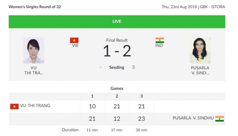 Women's singles badminton results Asian Games results