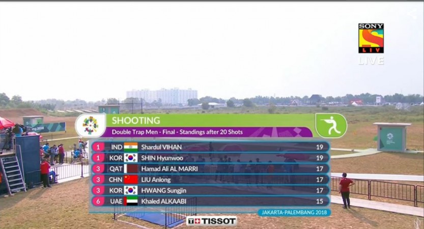 Shardul Vihan - Men's double trap final after 20 shots Asian Games results