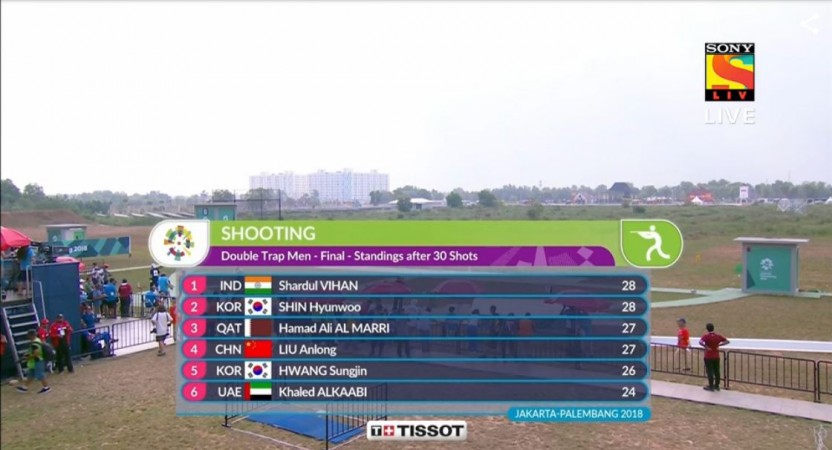 Men's double trap final results after 30 shots. Asian Games results