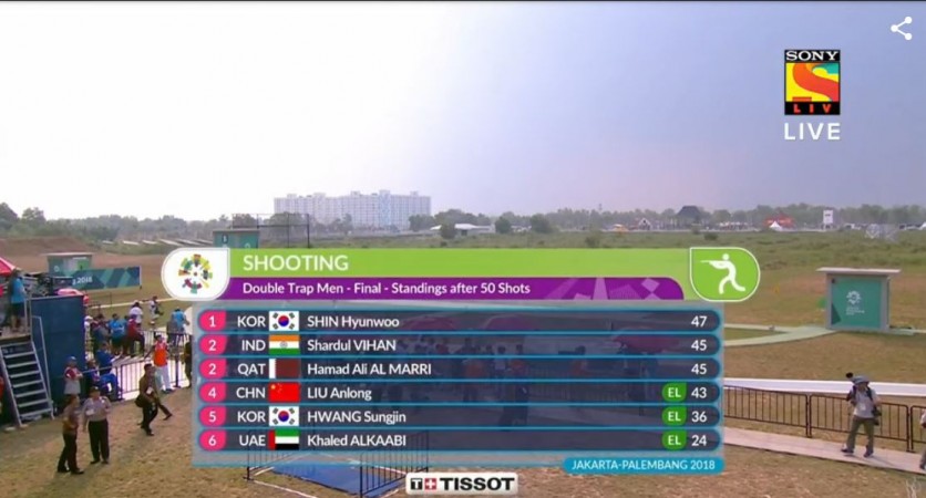 Men's double trap final - results Shardul Vihan
