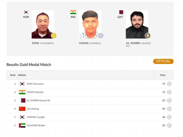 Men's doubles trap final -results Asian Games results