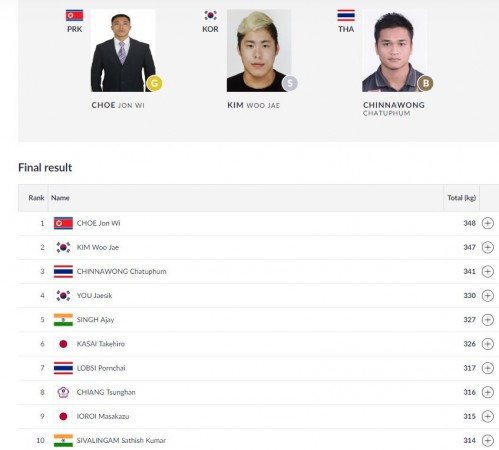 Men's 77kg weightlifting final - Results Asian Games 2018
