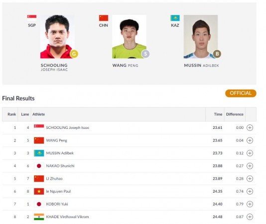 Virdhawal Khade men's 50m buttefly final. Asian Games results