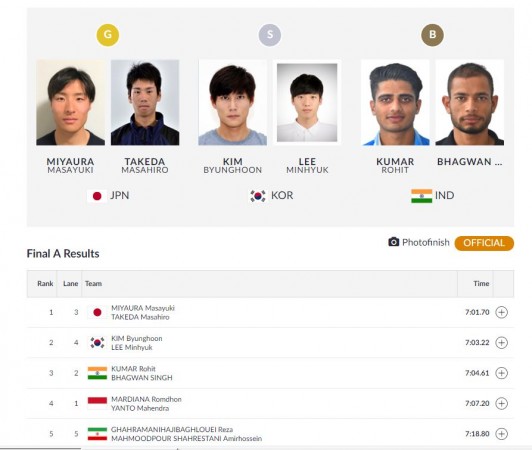 Men's Lightweight Double Sculls results Asian Games results