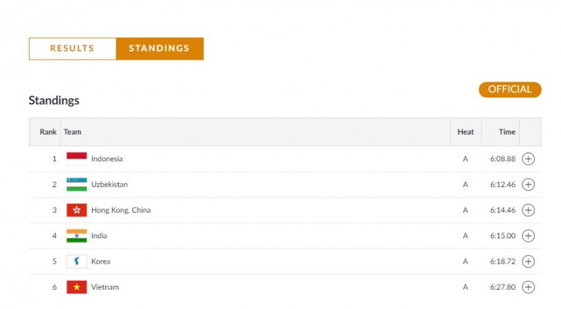 Men's Lightweight Eight Rowing results. Asian Games 2018