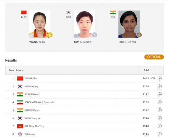 Women's 10m Air pistol results Asian Games results