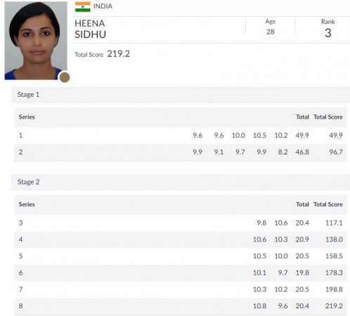 Heena Sidhu - Women's 10m Air Pistol final. Heena Sidhu