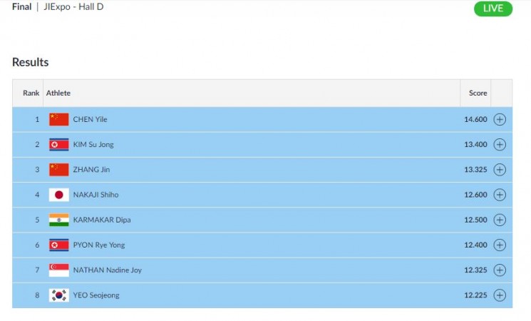 Women's Balance beam final - Results Asian Games results