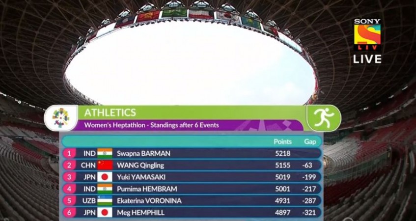 Women's Heptathlon results after six events Asian Games 2018