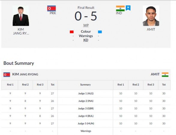 Asian Games 2018 boxing Light Flyweight QF results Amit