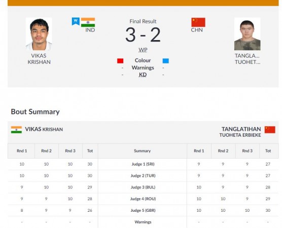 Men's Middleweight semi-final results Boxing