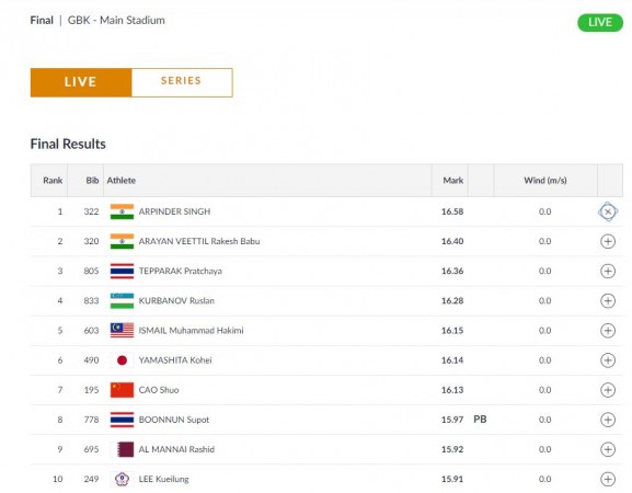 Men's Triple Jump - Final Asian Games 2018