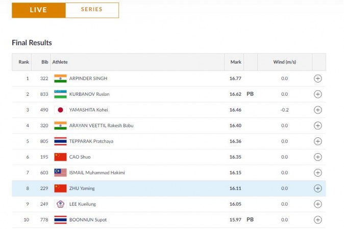 Men's Triple Jump - Results Asian Games 2018