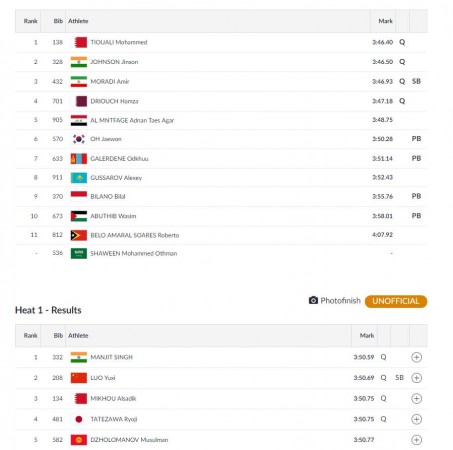 Men's 1500m qualification Men's 1500m