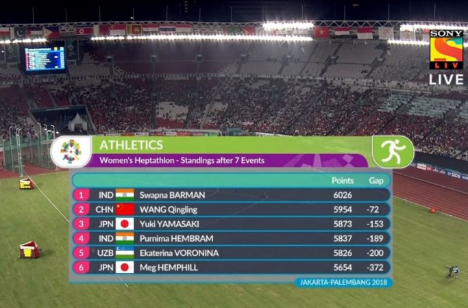 Women's Heptathlon final standings. Asian Games 2018