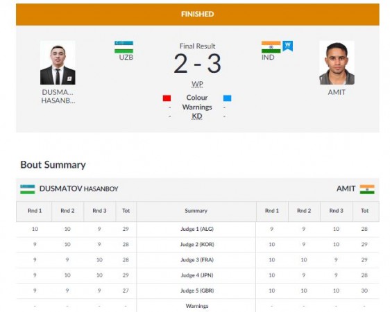 Men's light flyweight final results Asian Games 2018