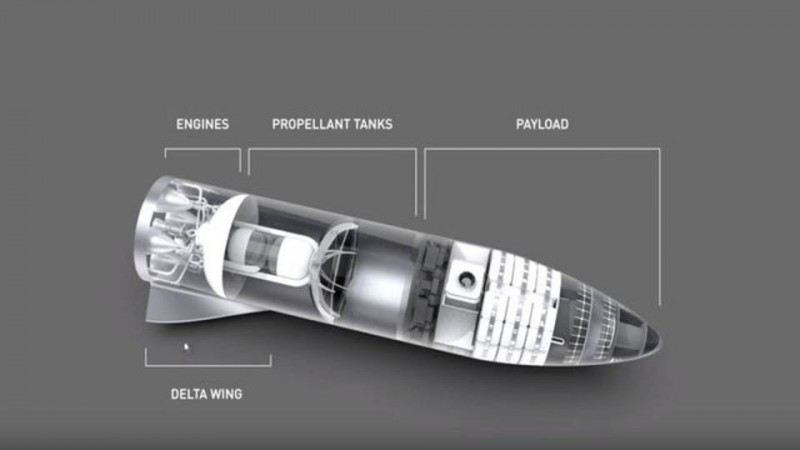 SpaceX's BFR Rocket will take 100 people to Mars by 2022: Elon Musk ...