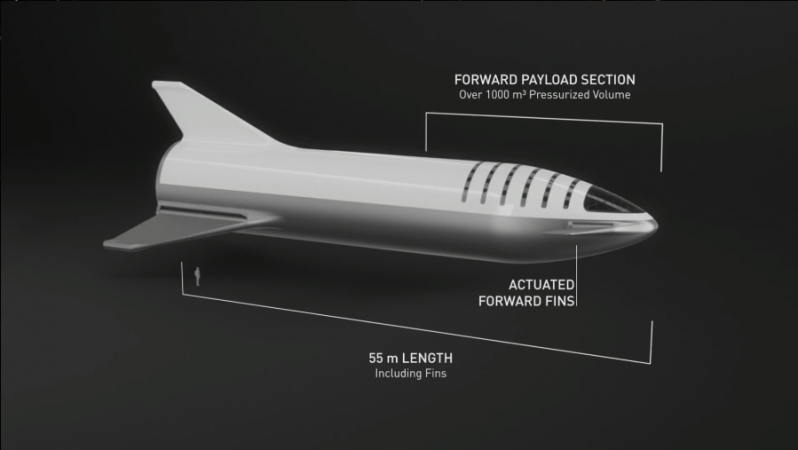 Updated payload specs for the BFR- human to scale SpaceX BFR