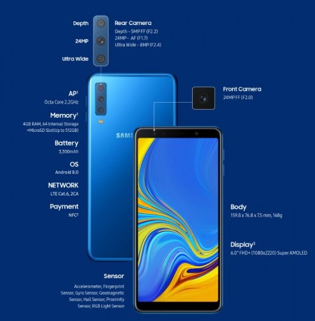 Graphical representation of Samsung Galaxy A7 (2018) features Samsung, Galaxy A7, 2018, triple camera phone,