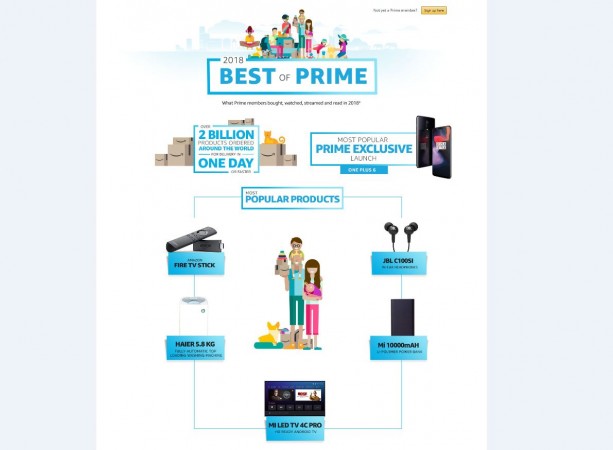 Amazon's Best of Prime 2018 chart Amazon, Best of Prime, 2018, top products