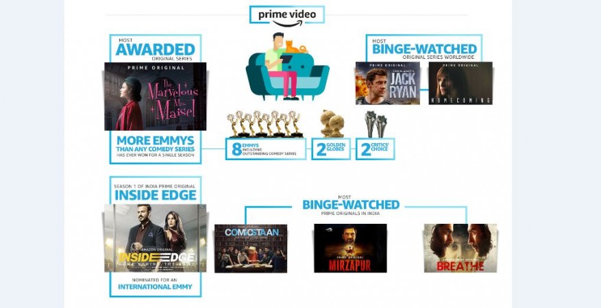 Amazon's Best of Prime Videos 2018 Amazon, Best of Prime, 2018, top videos